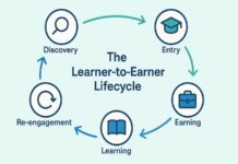 Equivalência de diploma estrangeiro no Canadá (ECA – Educational Credential Assessment)