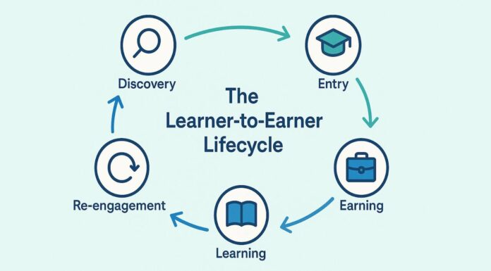Equivalência de diploma estrangeiro no Canadá (ECA – Educational Credential Assessment)