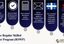 Quebec Skilled Worker (QSWP): Arrima, taxas e etapas Como funciona o Quebec Skilled Worker (QSWP): Arrima, taxas e etapas